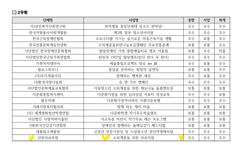 2021년도_비영리민간단체공익활동지원사업_최종보고서.png